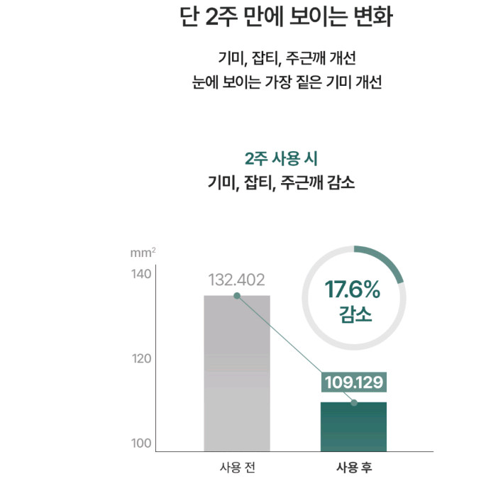 미개봉 아렌시아 홀리 히솝 세럼30 50g 이미지