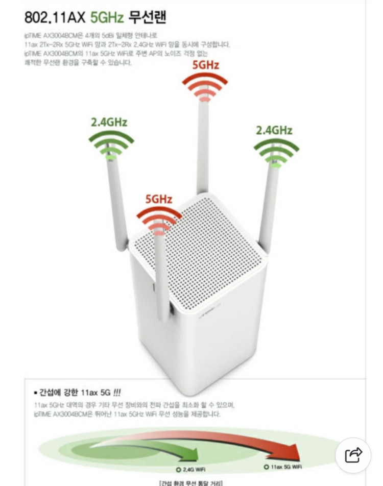 ipTIME AX3004BCM 공유기 이미지