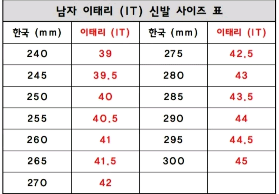(좋아요) 발렌시아가 트리플 S 빨검 스니커즈 신발 42 (270) 루이비통 샤넬 구찌 펜디 프라다 에르메스 디올 이미지