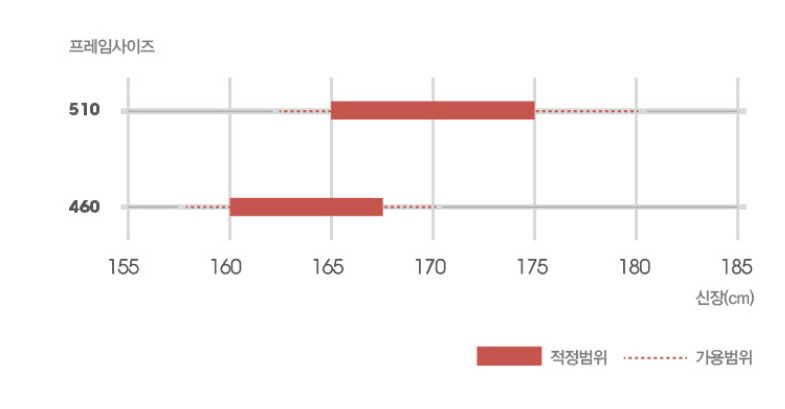 카본 픽시 무게 8.9kg 자전거 510 사이즈 (25만원) 이미지