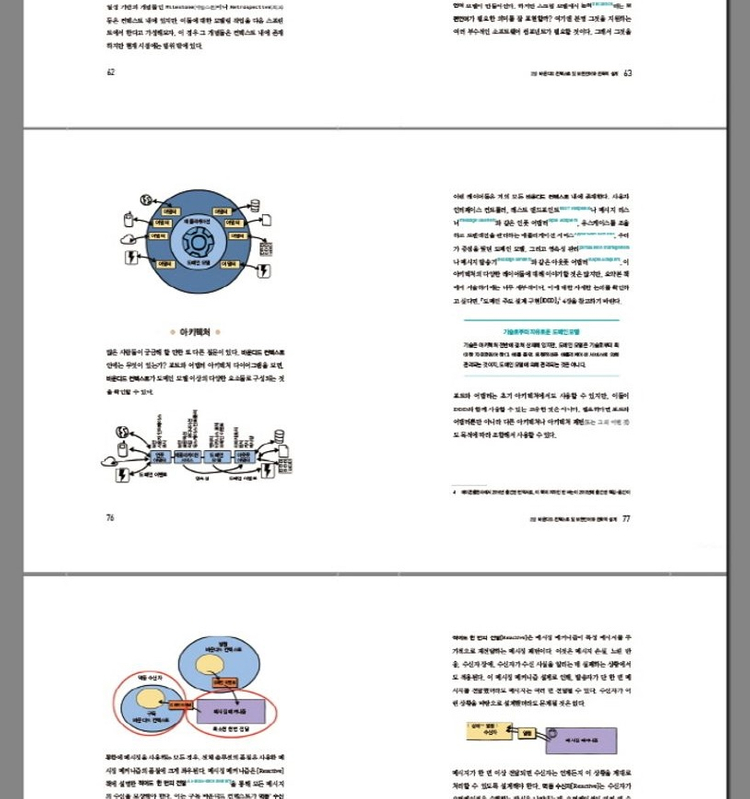도메인 주도 설계 핵심 교재 판매 이미지