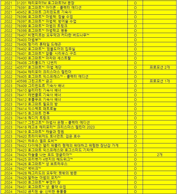2018-2025 해리포터 레고 미개봉 전종 일괄 판매 이미지
