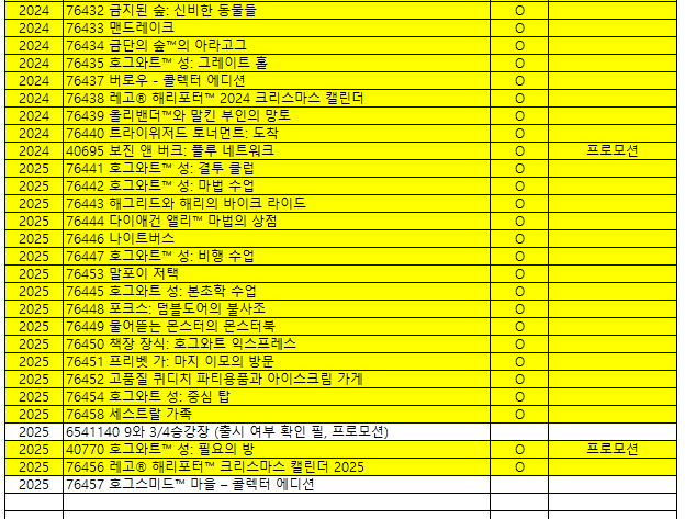 2018-2025 해리포터 레고 미개봉 전종 일괄 판매 이미지