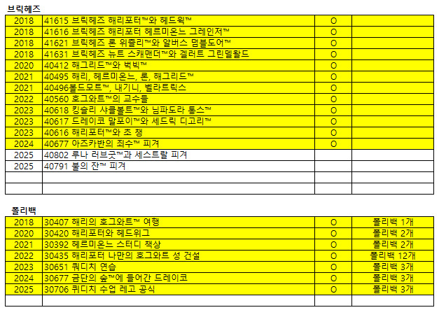2018-2025 해리포터 레고 미개봉 전종 일괄 판매 이미지