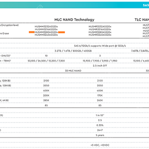 WRITE-INTENSIVE 3D MLC SAS SSD 12G 800G 이미지