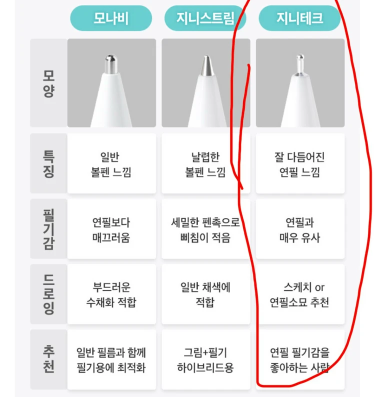 지니비 메탈펜촉 흑당펜촉 애플펜슬 호환 펜촉 이미지