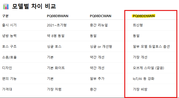 LG 이동식에어컨 PQ08DDWAN 이미지