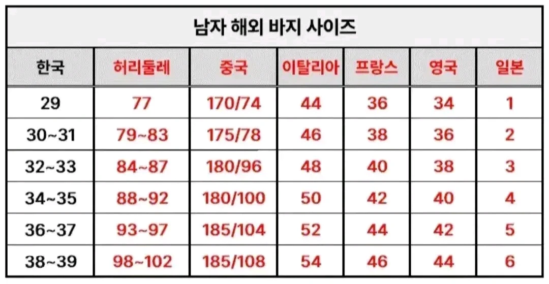 [정품 남성용 48 32~33인찌) 디스퀘어드2 바이커진 청바지 바지 (아미리 발망 크롬하츠 에디하디 머큐리) 이미지