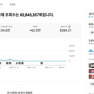 62만명 국내 시청자층 쿠파스, 수익 활성화 유튜브 채널 이미지