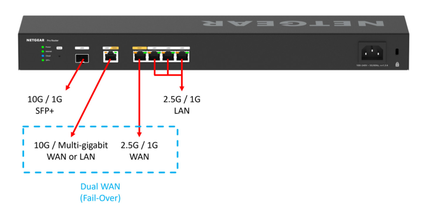고성능 넷기어 10Gbps 유선 라우터 PR60X 팝니다. (유선 공유기) 이미지