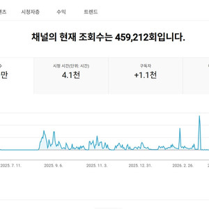 1천명 일본 시청자층 수익 활성화 유튜브 채널 이미지