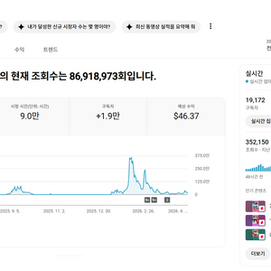 1.9만명 8600만 조회수 유튜브 채널 이미지