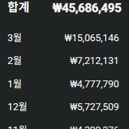 유튜브 정치 쇼츠 채널 이미지