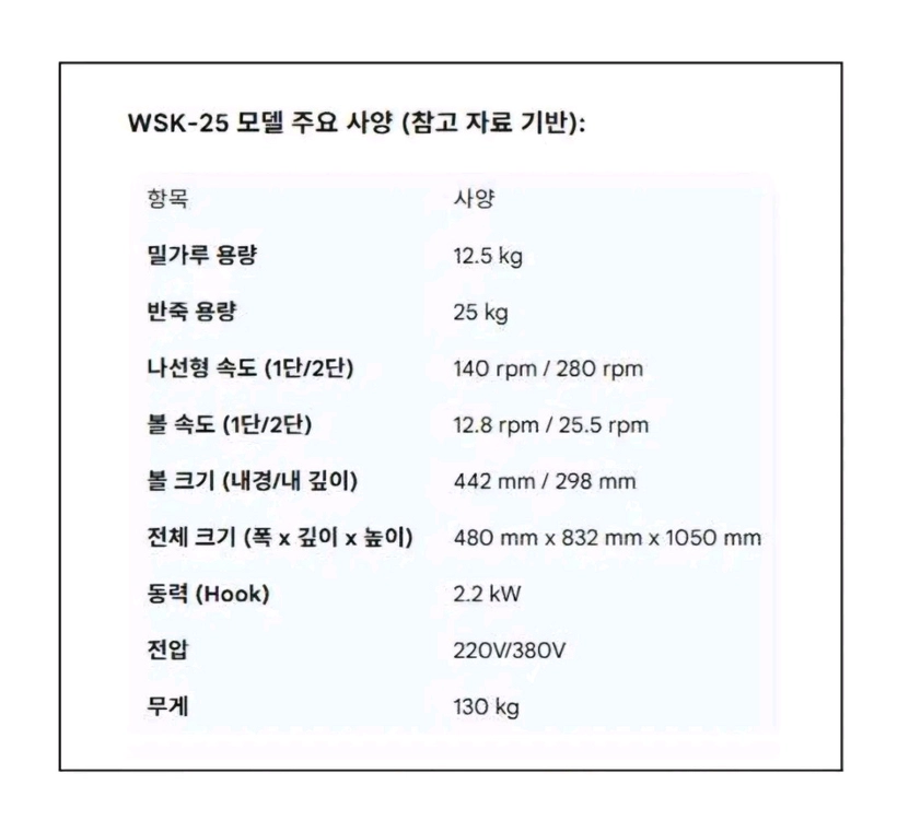 제빵에 필수적인 WSK-25 스파이럴 믹서기입니다반죽 용량 25kg으로 넉넉하게 사용 가능해요밀 이미지