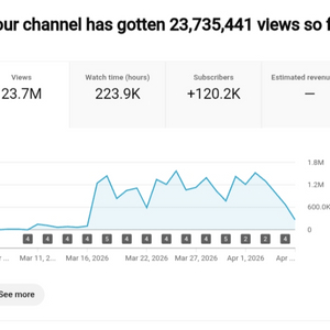 12만명 수익 활성화 유튜브 채널 이미지