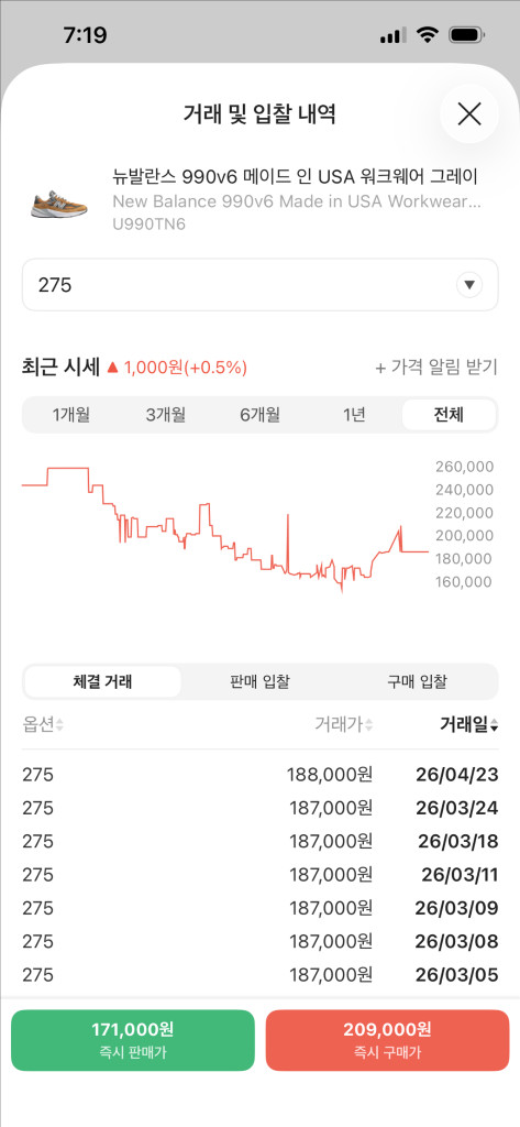 (275)뉴발란스 990v6 메이드 인 USA 워크웨어 이미지