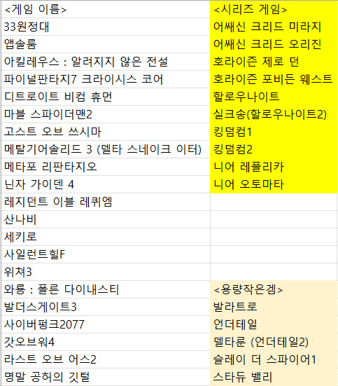 스팀덱 OLED 2TB 풀박스 게임 악세 포함 이미지