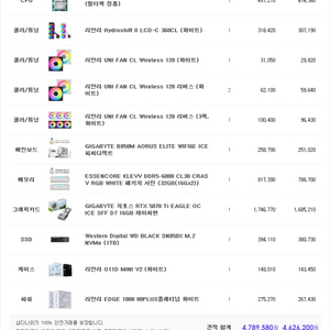 개인 리안리 9800X3D 5070ti 본체 이미지