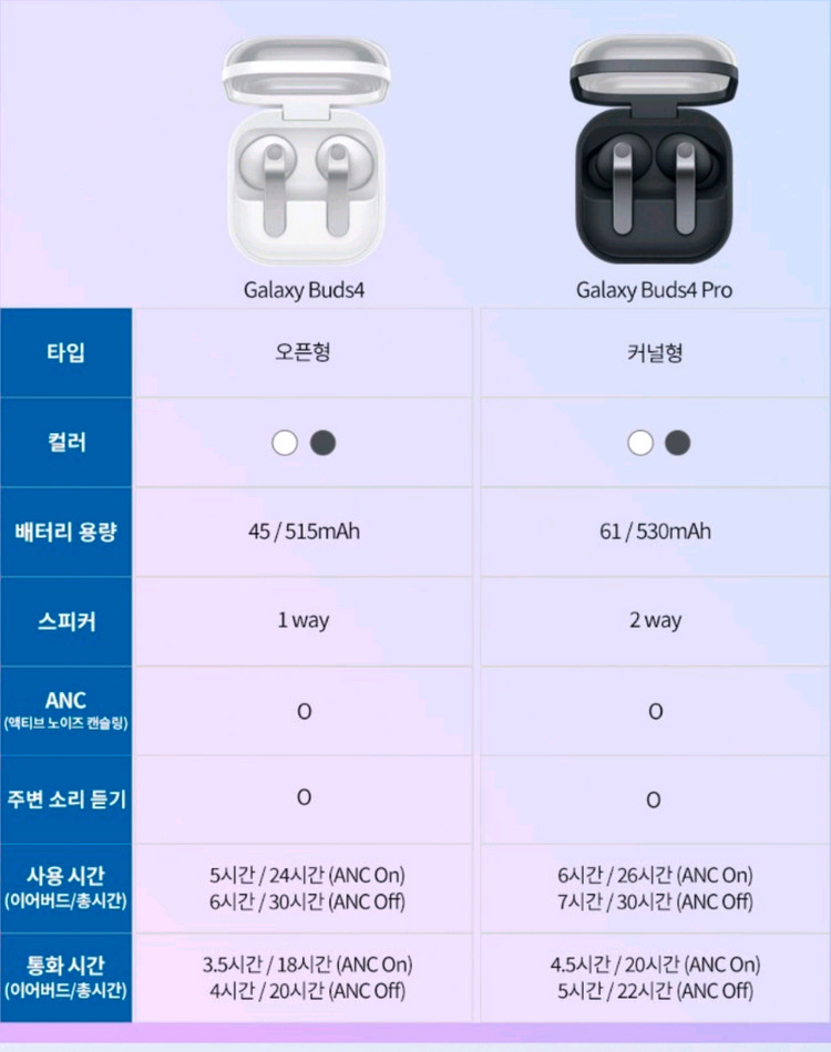 (안심결제) 삼성전자 갤럭시 버즈4 프로 이미지