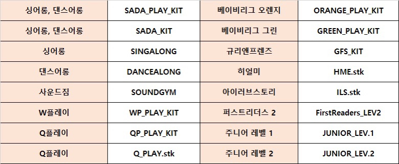 튼튼영어 뉴규리펜 stk 핀파일, 음원, Q플레이도서 판매 이미지