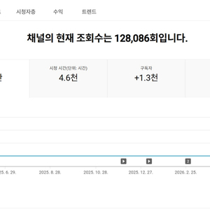 1천명 수익 활성화 쿠파스 유튜브 채널 이미지