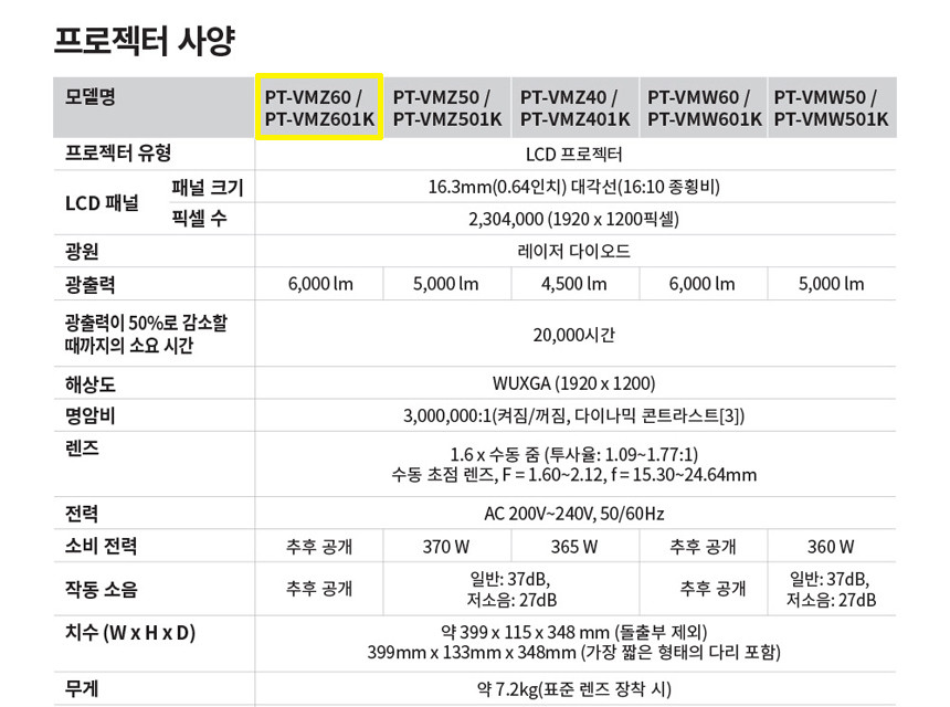 파나소닉 PT-VMZ60 6000안시 WUXGA 레이저 빔프로젝터 중고 A급 이미지