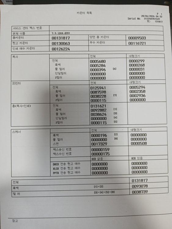신도리코 D201 중고 저렴하게 판매합니다. 이미지