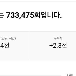 알고리즘 좋은 2.3천명 구독자 유튜브 채널 이미지