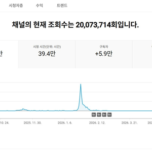 5.9만명 구독자 유튜브 채널 이미지