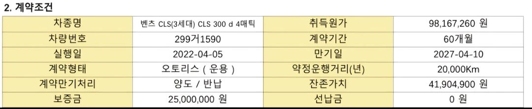 페리 CLS300D AMGLINE튜닝 차량 리스승계 이미지