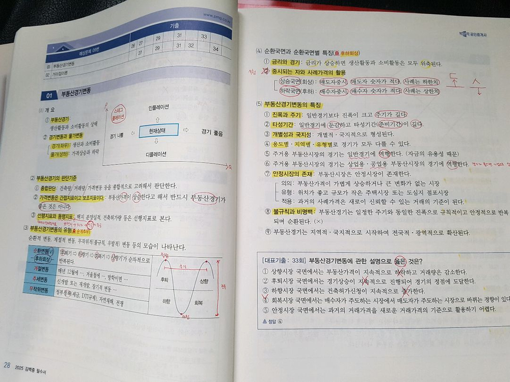 박문각 공인중개사 2025년 필수서 등 이미지