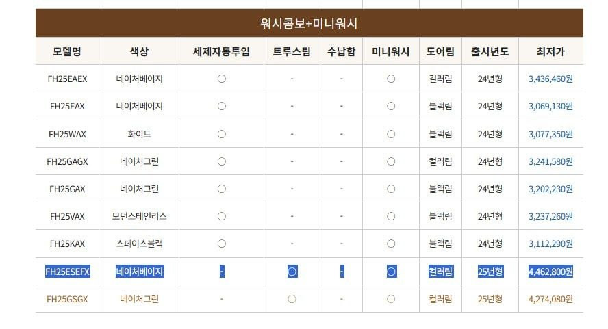 오늘만 초급처 ]] 최신형/최고급형 LG 세탁건조기 워시콤보 FH25ESEFX (트루스팀기능) + 미니워시 세트 이미지