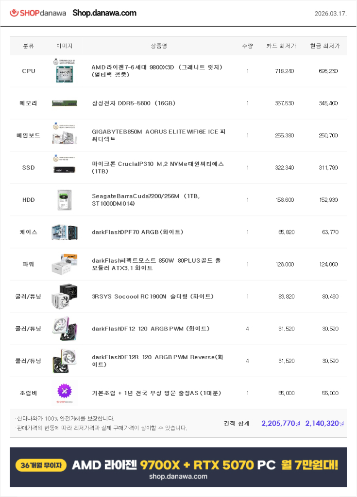 (새제품 화이트)9800X3D, RTX5070Tl, B850M, 수랭쿨러, 850W GOLD, 방송게이밍컴퓨터본체 이미지