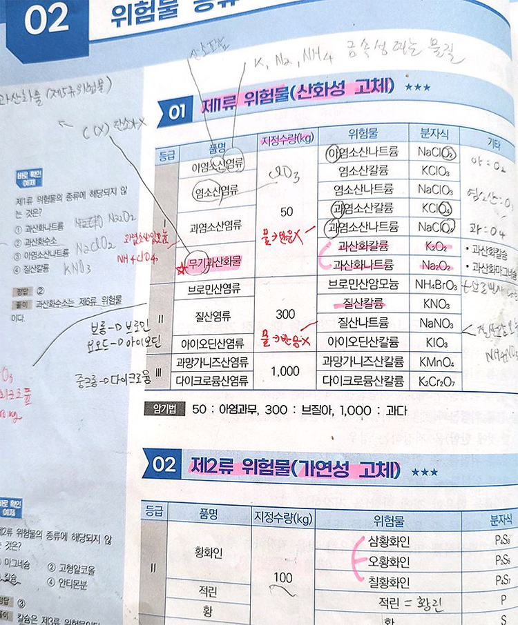 2025 박문각 위험물 기능사 실기 필기 교재 세트 이미지
