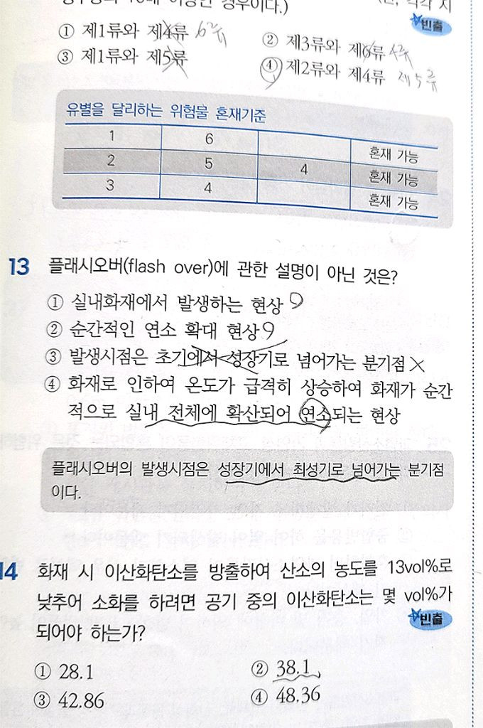 2025 박문각 위험물 기능사 실기 필기 교재 세트 이미지