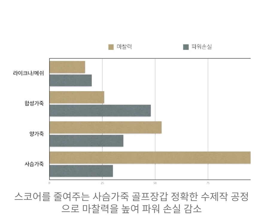 사슴가죽 골프장갑 여성 소형 새상품 골동품 이미지