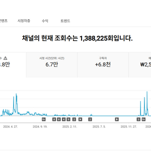 유튜브 시니어 롱폼 채널 국내 구독자 6.7천명 판매 (수익 창출) 이미지