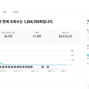 유튜브 시니어 롱폼 채널 국내 구독자 7.8천명 판매 (수익 창출) 이미지