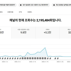 5200명 수익 활성화 쿠파스 유튜브 채널 이미지