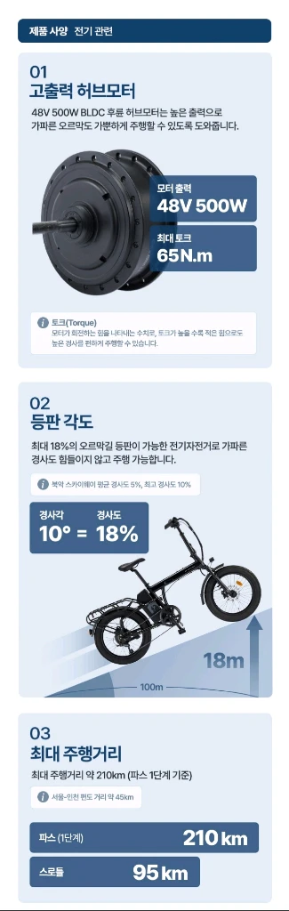 베스트.정품.새제품)26년.삼천리전기자전거 팬텀폴라리스2.0 2색상 택1ㅡ 최저169만ㅡ 판매162만 무배. 당일 이미지
