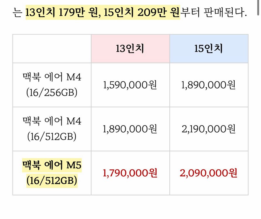 대전 맥북 에어 M3 15인치 8gb/256gb 실버 이미지