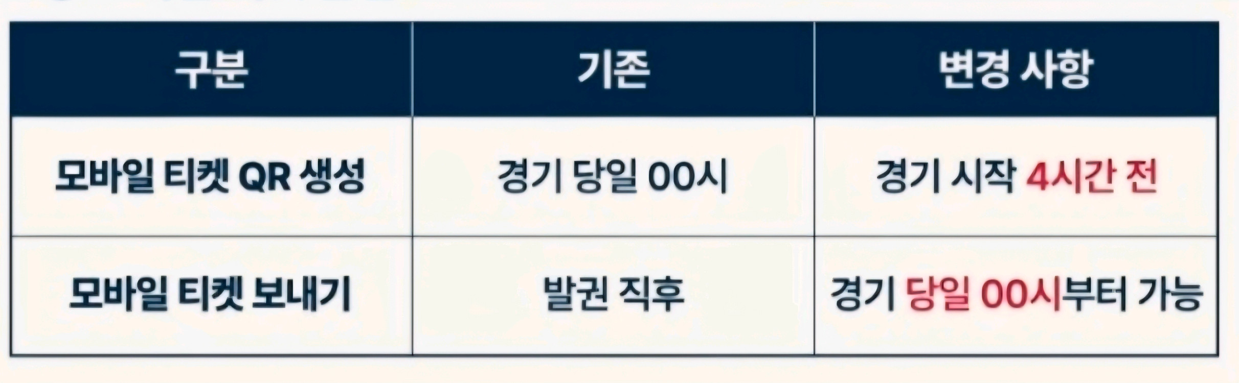 5월9일 롯데 vs 기아 중앙상단석 4연석 이미지
