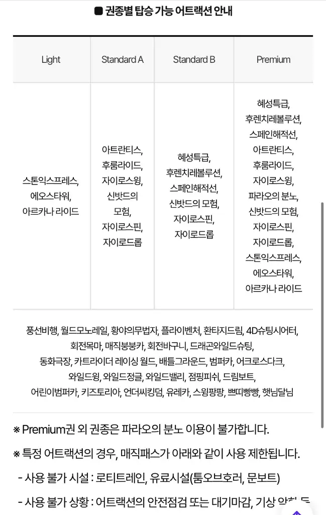 롯데월드 매직패스 5회권 이미지