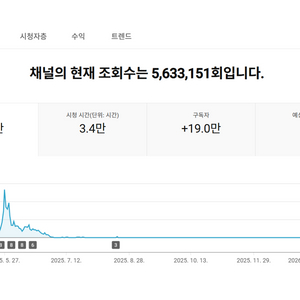 18만명 미국 시청자층 유튜브 채널 이미지