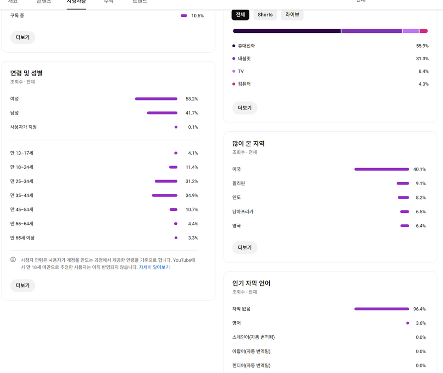 18만명 미국 시청자층 유튜브 채널 이미지