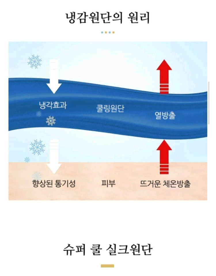 힐튼 메이쥬 여름 쿨링 차렵이불 이미지