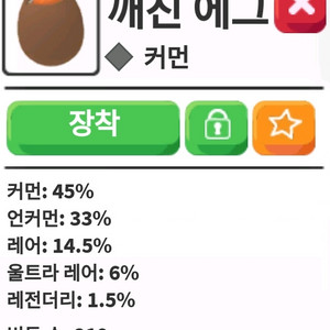입양하세요 깨진에그 이미지