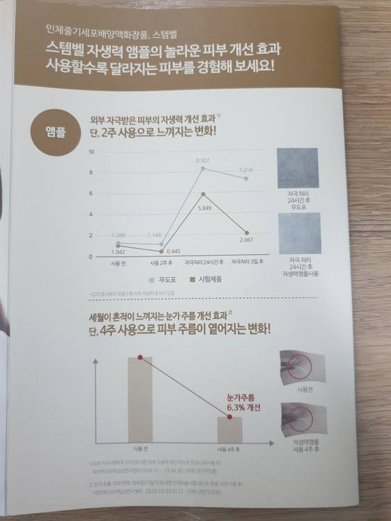 스템벨 셀 유브이 쉴드 리제너레이터 선크림 SPF50+/ PA++++ 60ml 박주미 화장품 미개봉 새제품 이미지