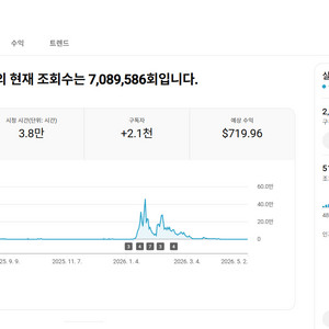 유튜브 악기 채널 국내 구독자 2.1천명 판매 (2월 수익 50만) 이미지