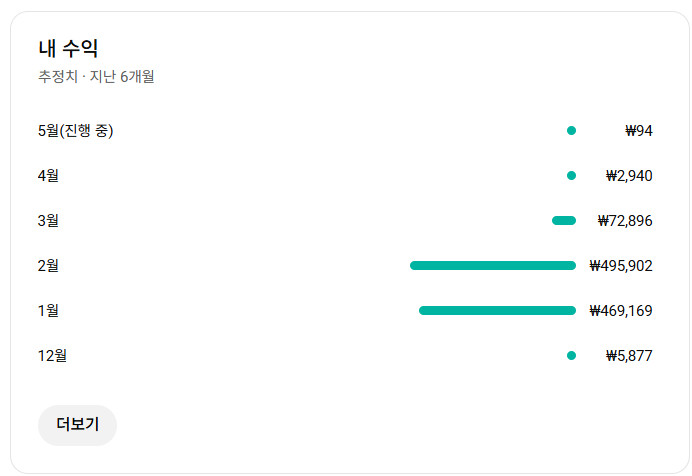 유튜브 악기 채널 국내 구독자 2.1천명 판매 (2월 수익 50만) 이미지